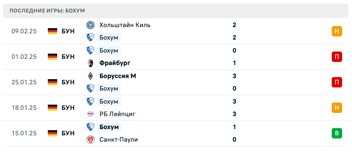 матч Бохум – Боруссия Дортмунд