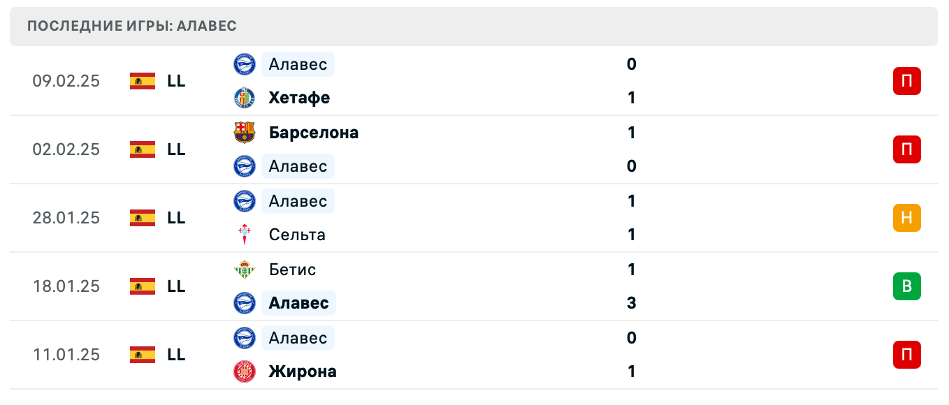 матч Леганес – Алавес