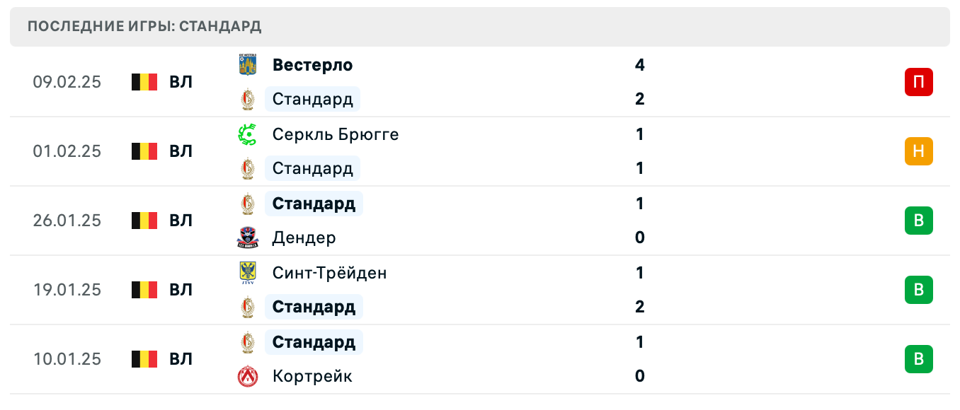 матч Стандард – Генк