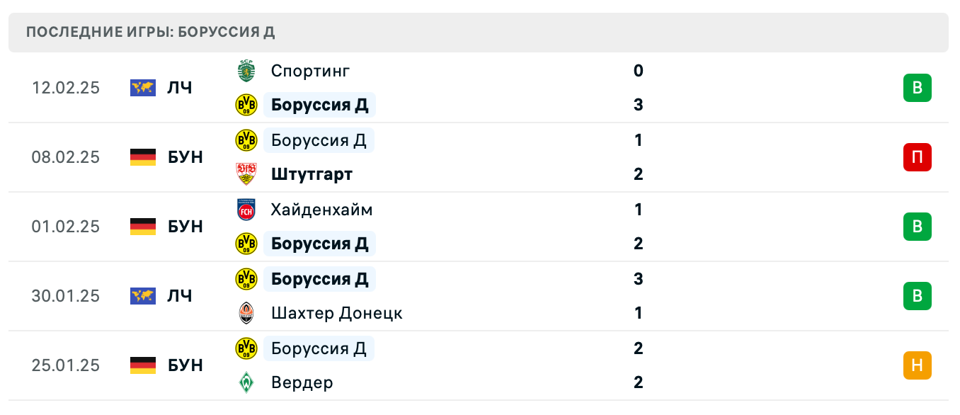 прогноз Бохум – Боруссия Дортмунд