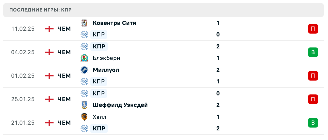 прогноз КПР – Дерби Каунти
