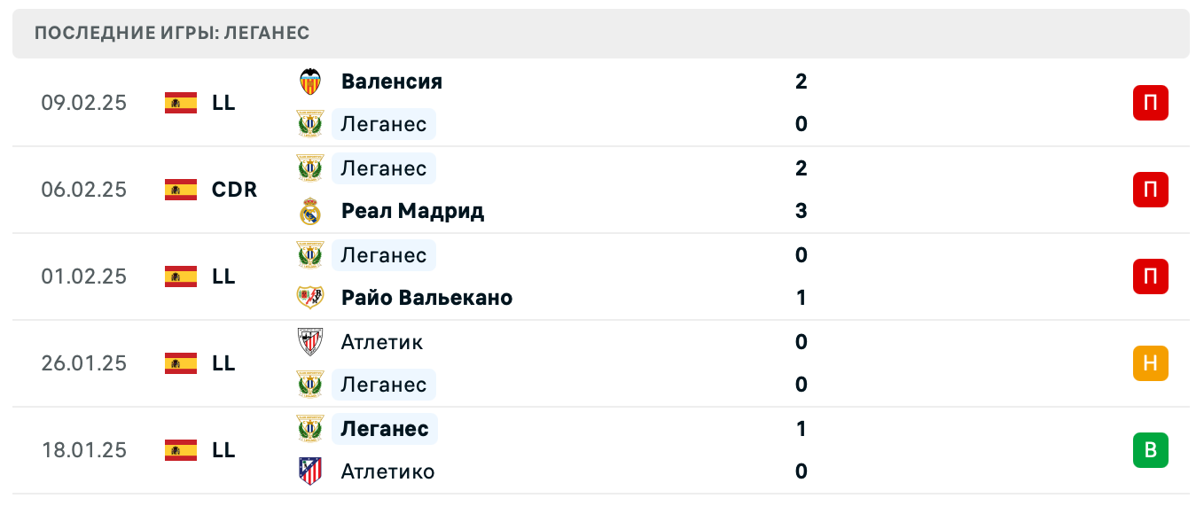 прогноз Леганес – Алавес