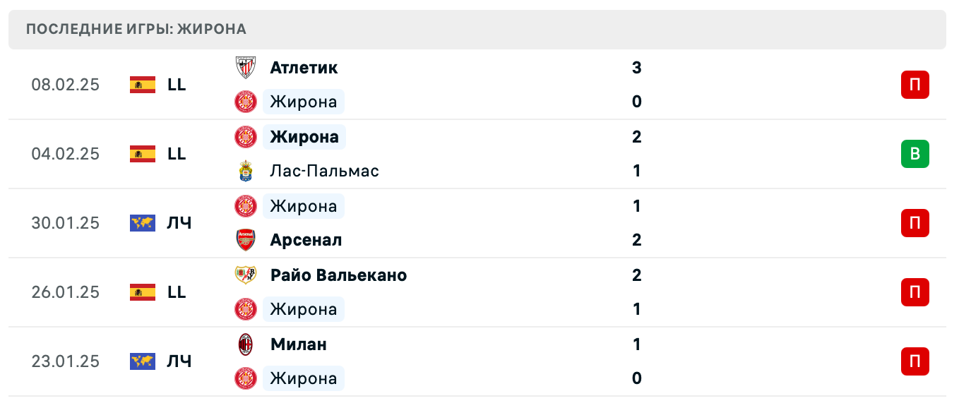 прогноз Жирона – Хетафе