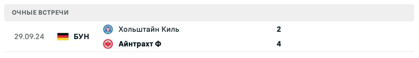 Айнтрахт Ф – Хольштайн Киль 2025 Айнтрахт Ф – Хольштайн Киль 2025
