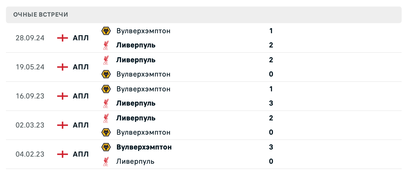 Ливерпуль – Вулверхэмптон 2025