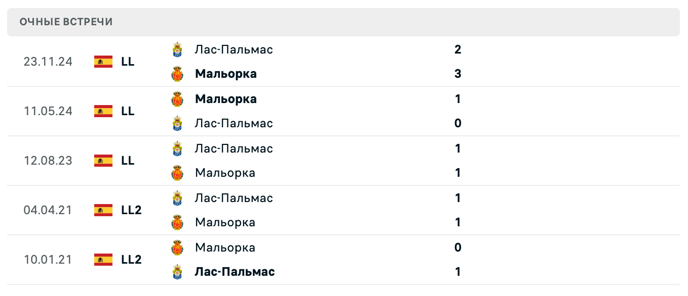 Мальорка – Лас-Пальмас 2025 Мальорка – Лас-Пальмас 2025