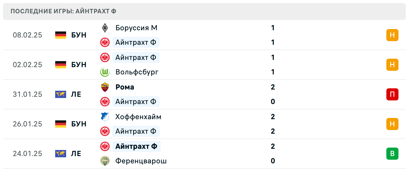 матч Айнтрахт Ф – Хольштайн Киль матч Айнтрахт Ф – Хольштайн Киль