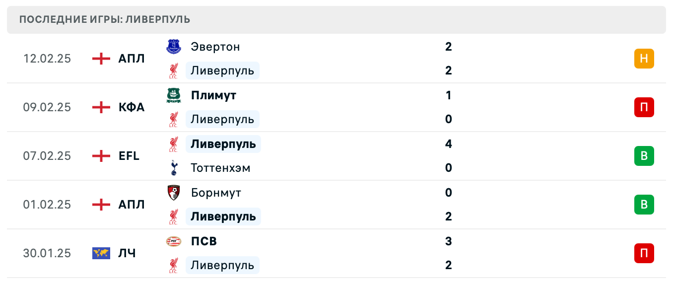 матч Ливерпуль – Вулверхэмптон