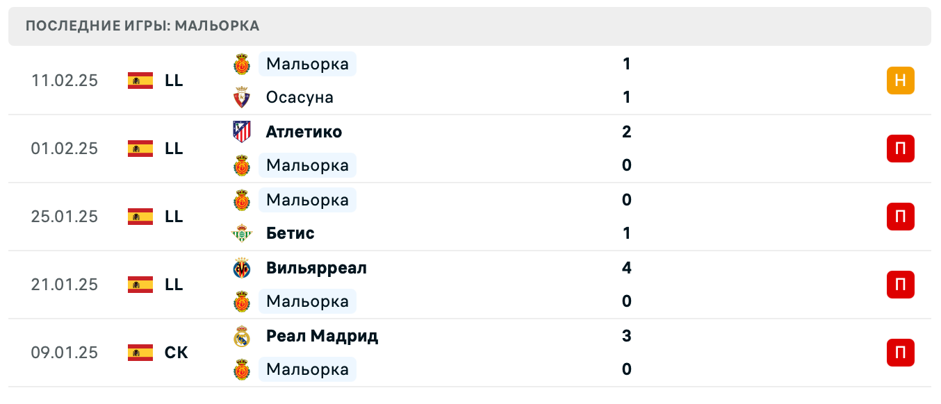 матч Мальорка – Лас-Пальмас матч Мальорка – Лас-Пальмас