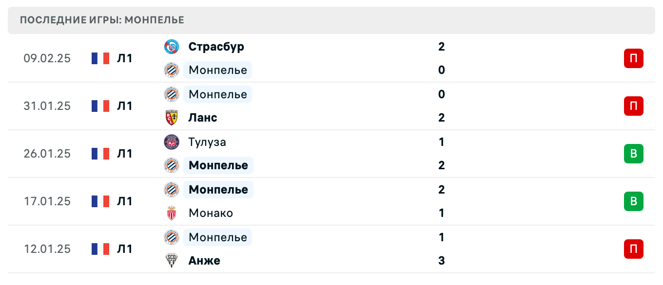матч Монпелье – Лион матч Монпелье – Лион