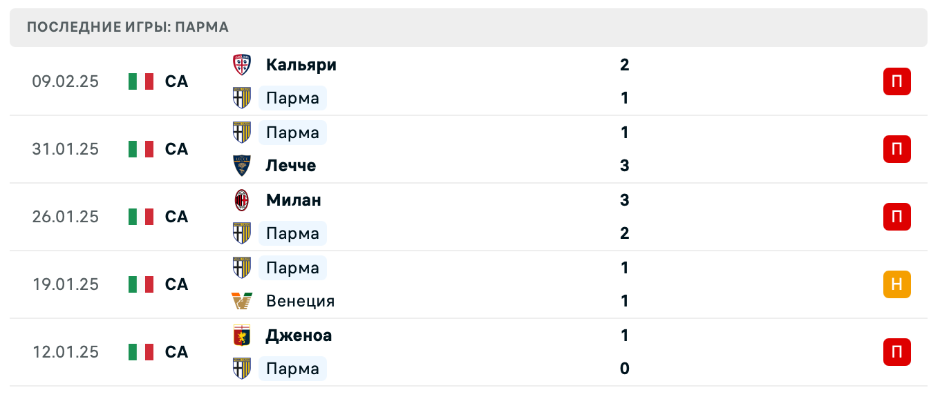 матч Парма – Рома