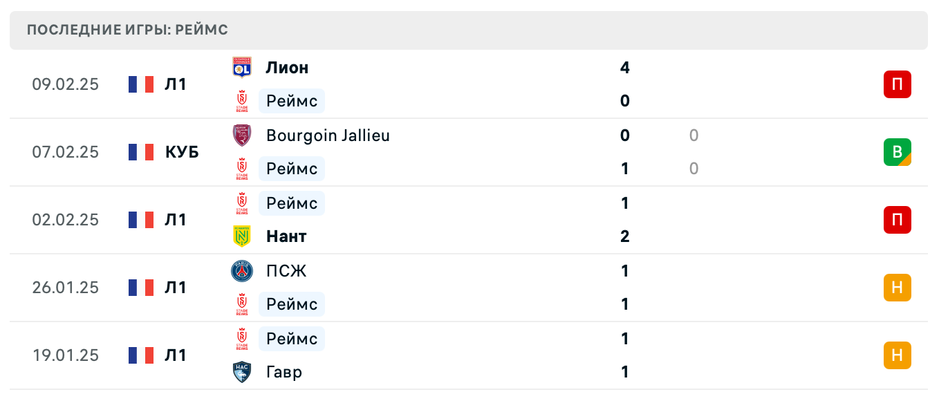 матч Реймс – Анже