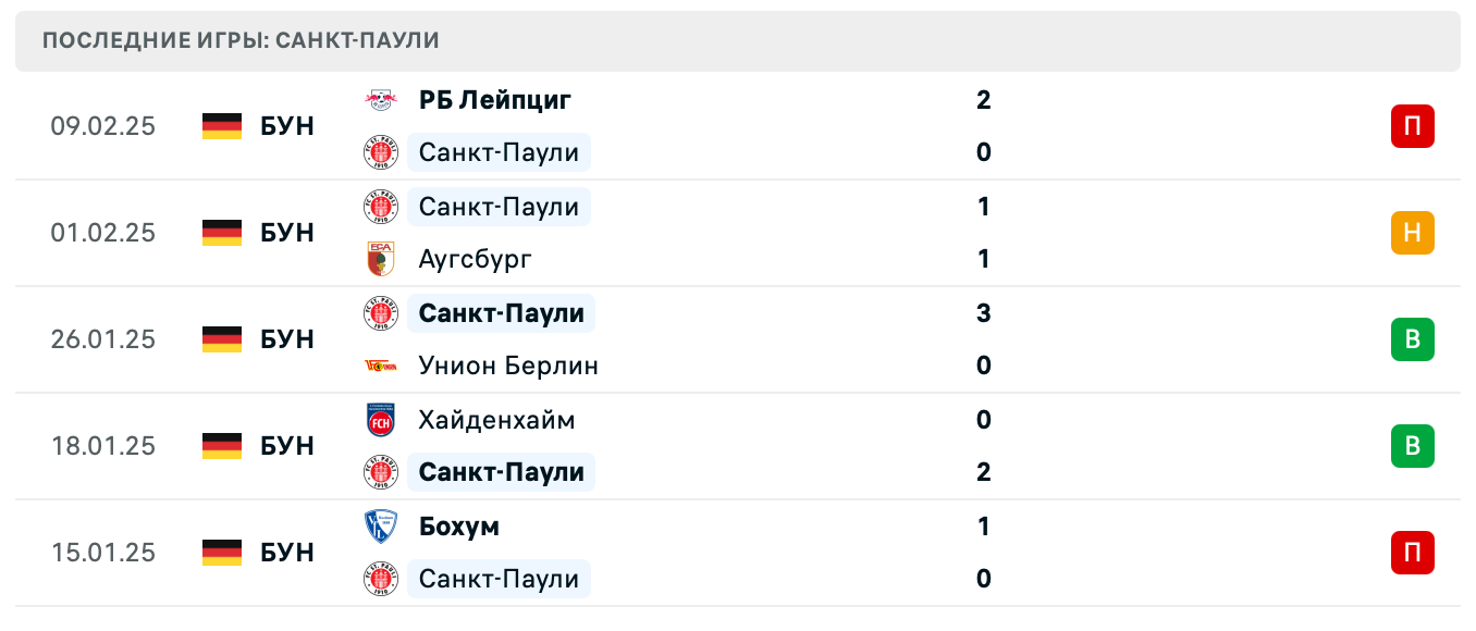 матч Санкт-Паули – Фрайбург