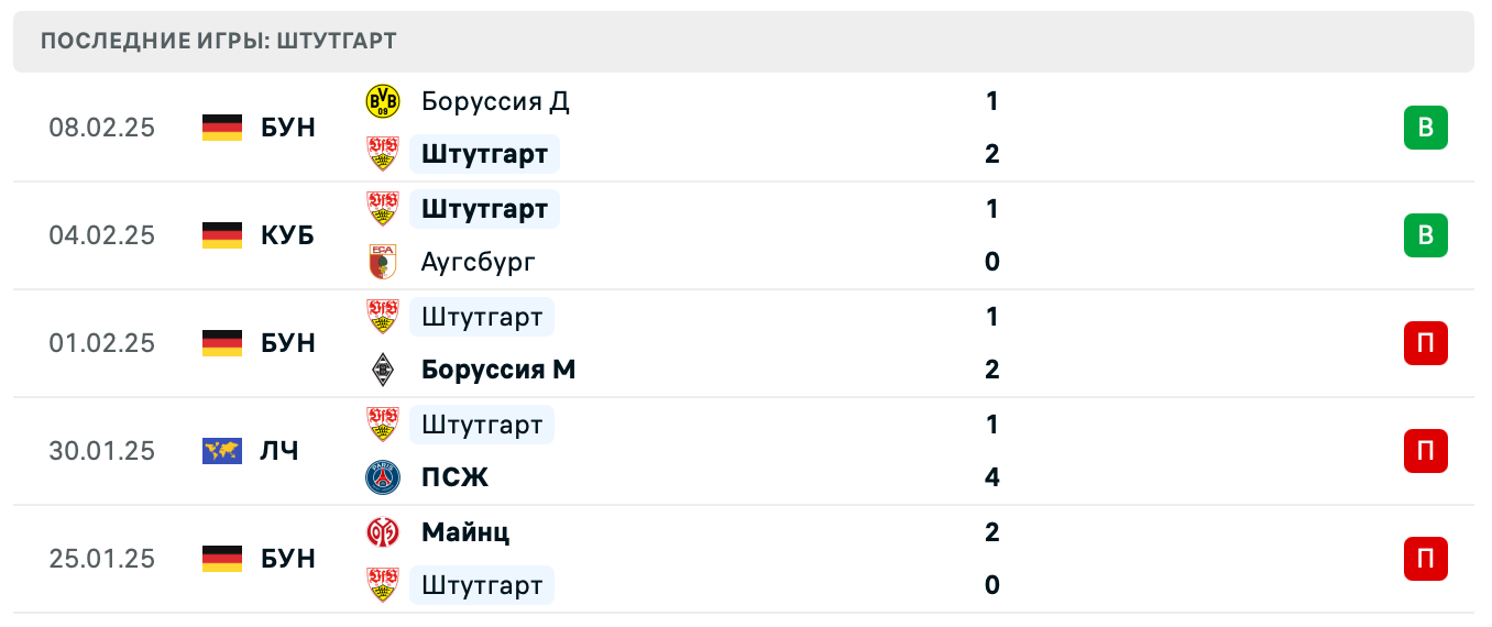 матч Штутгарт – Вольфсбург