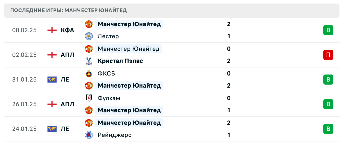 матч Тоттенхэм – Манчестер Юнайтед