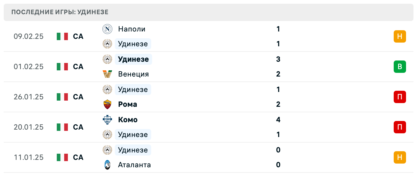 матч Удинезе – Эмполи