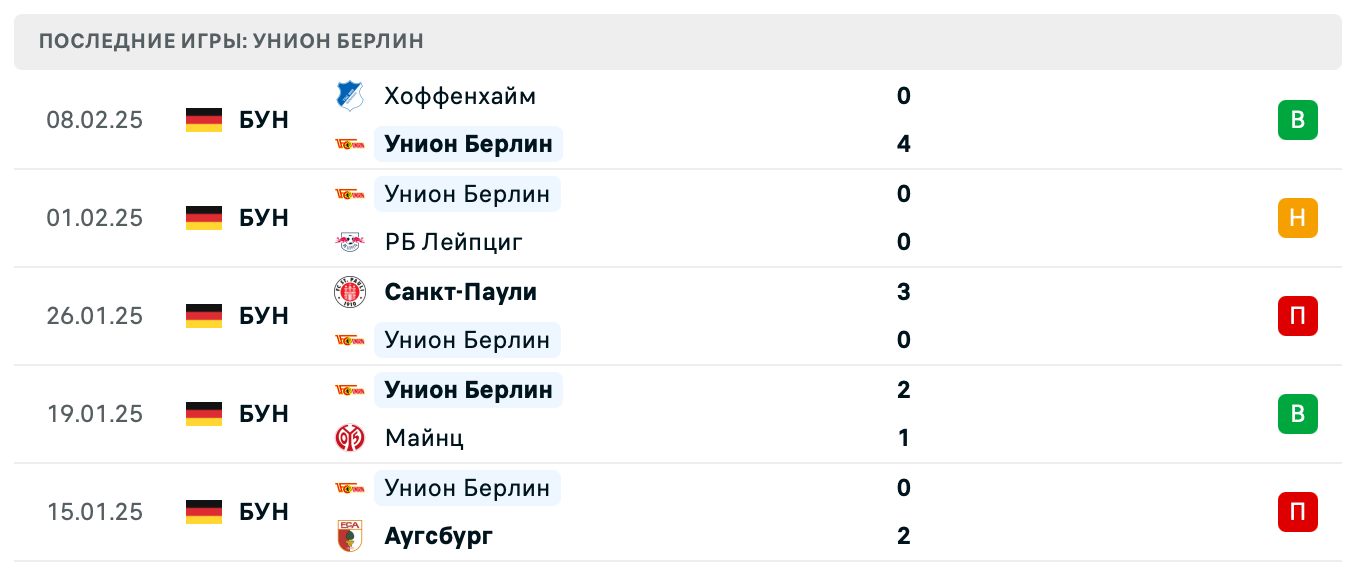 матч Унион Берлин – Боруссия М матч Унион Берлин – Боруссия М