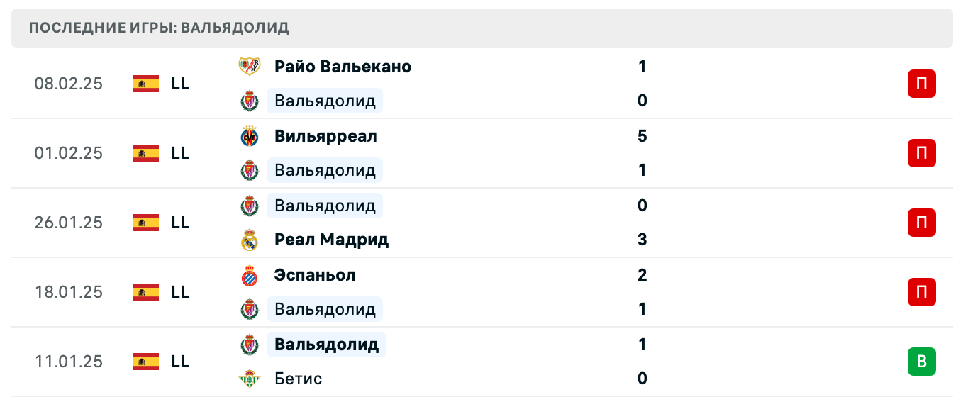 матч Вальядолид – Севилья