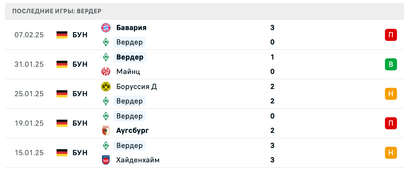 матч Вердер – Хоффенхайм