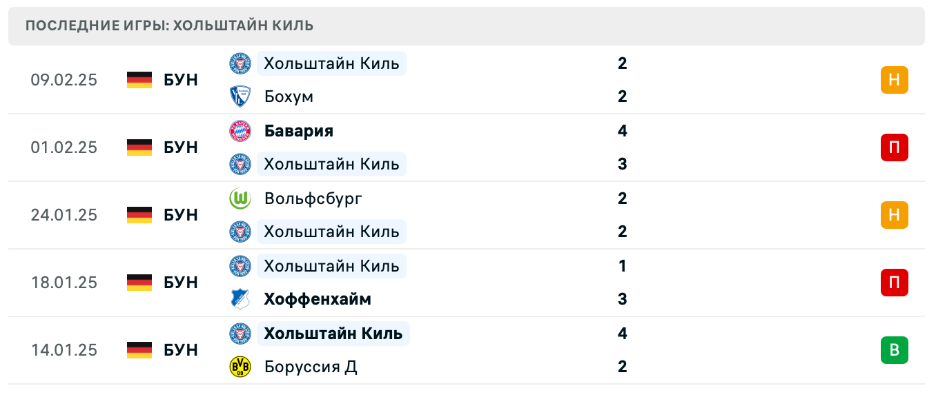 прогноз Айнтрахт Ф – Хольштайн Киль прогноз Айнтрахт Ф – Хольштайн Киль