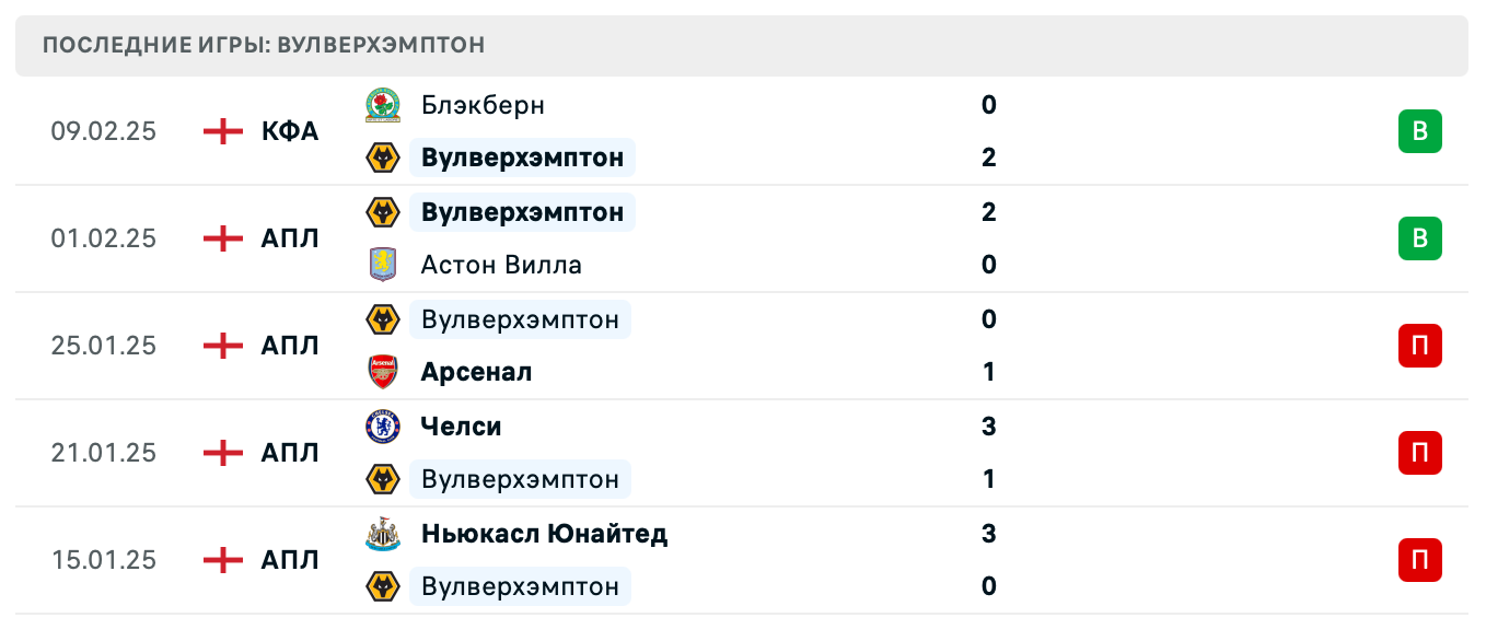 прогноз Ливерпуль – Вулверхэмптон