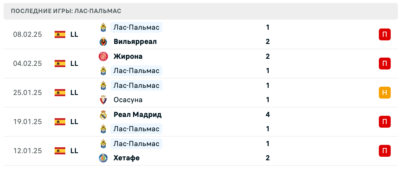 прогноз Мальорка – Лас-Пальмас прогноз Мальорка – Лас-Пальмас