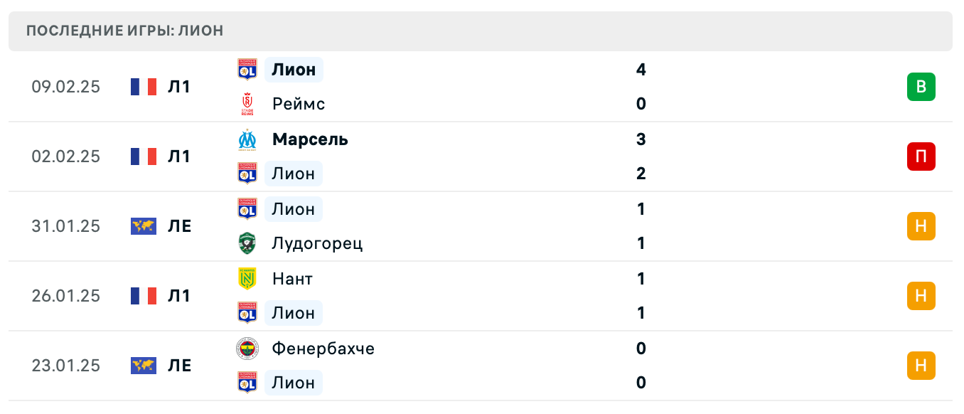 прогноз Монпелье – Лион прогноз Монпелье – Лион
