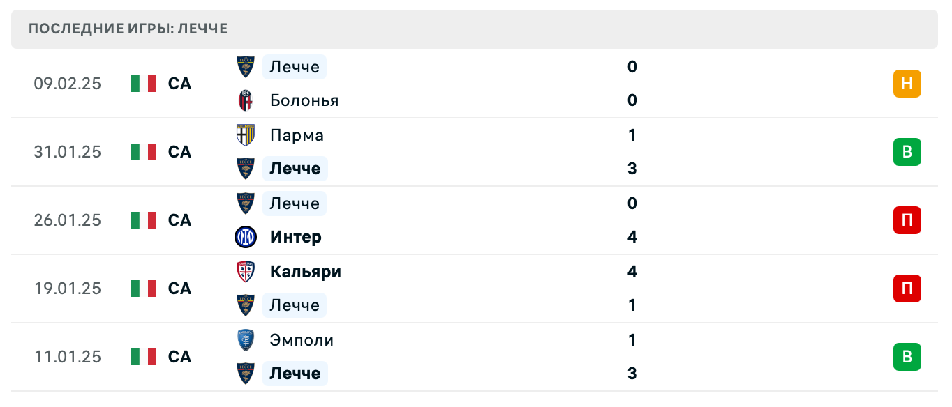 прогноз Монца – Лечче