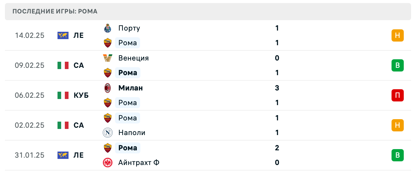 прогноз Парма – Рома