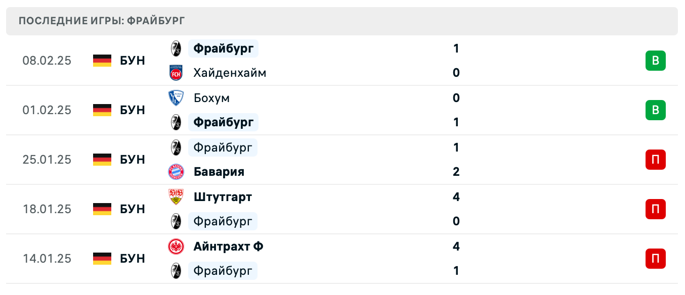 прогноз Санкт-Паули – Фрайбург