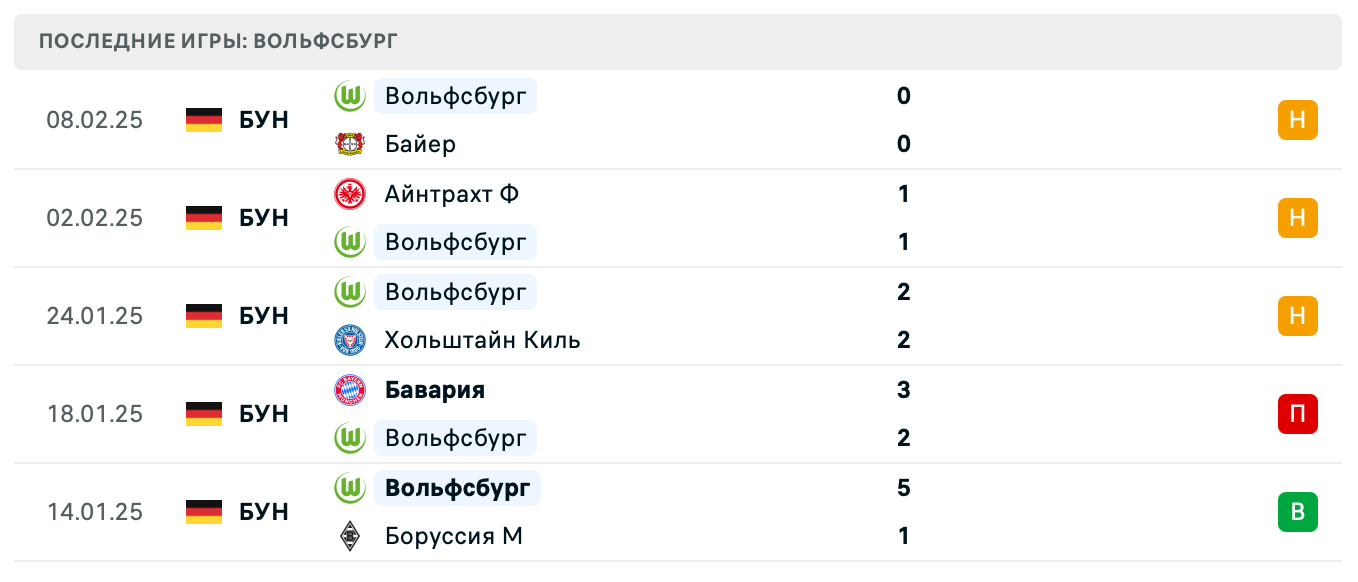 прогноз Штутгарт – Вольфсбург