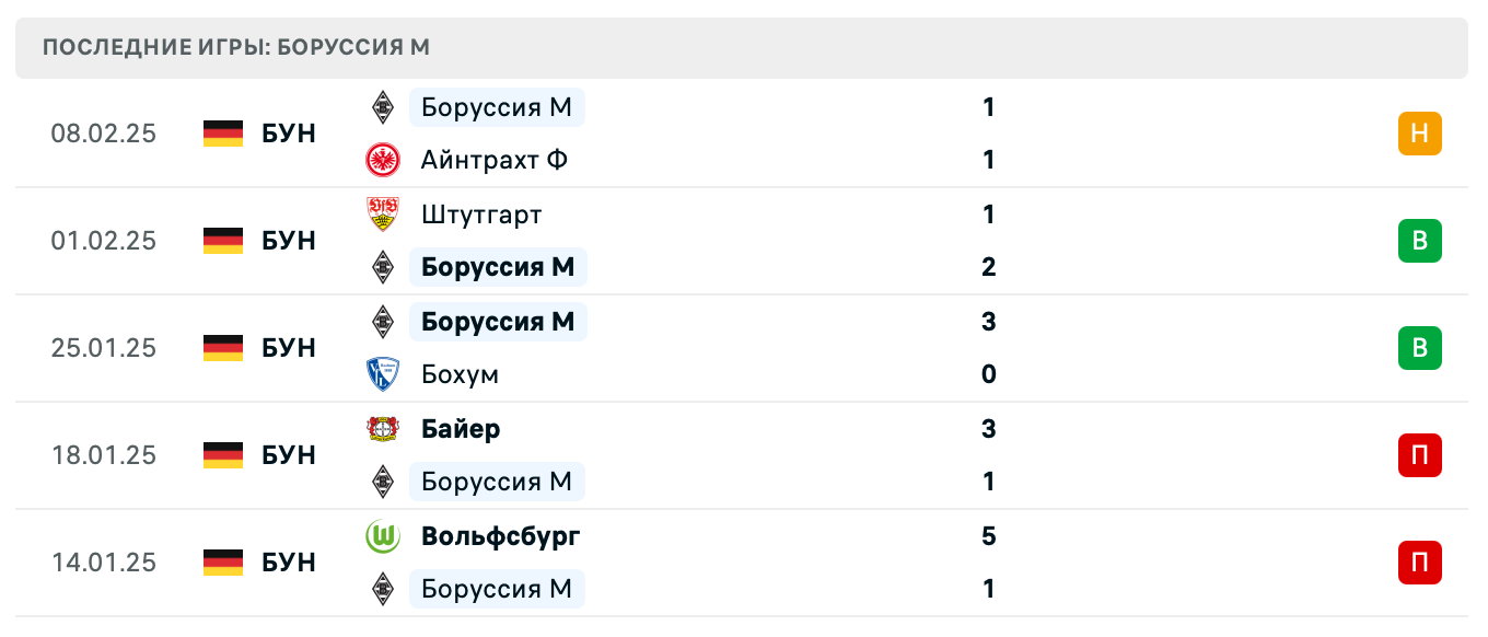прогноз Унион Берлин – Боруссия М прогноз Унион Берлин – Боруссия М