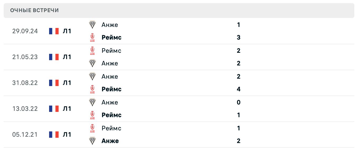 Реймс – Анже 2025