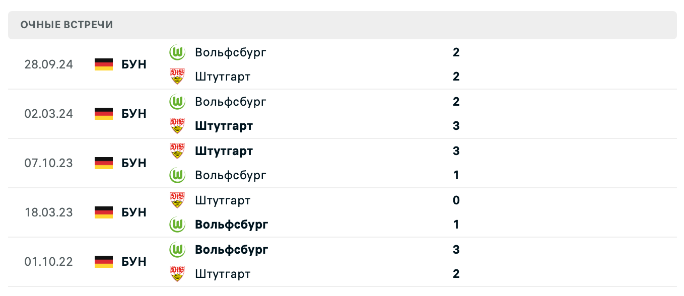 Штутгарт – Вольфсбург 2025