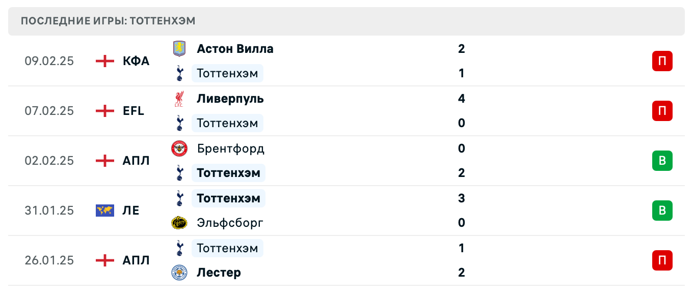 Тоттенхэм – Манчестер Юнайтед 2025