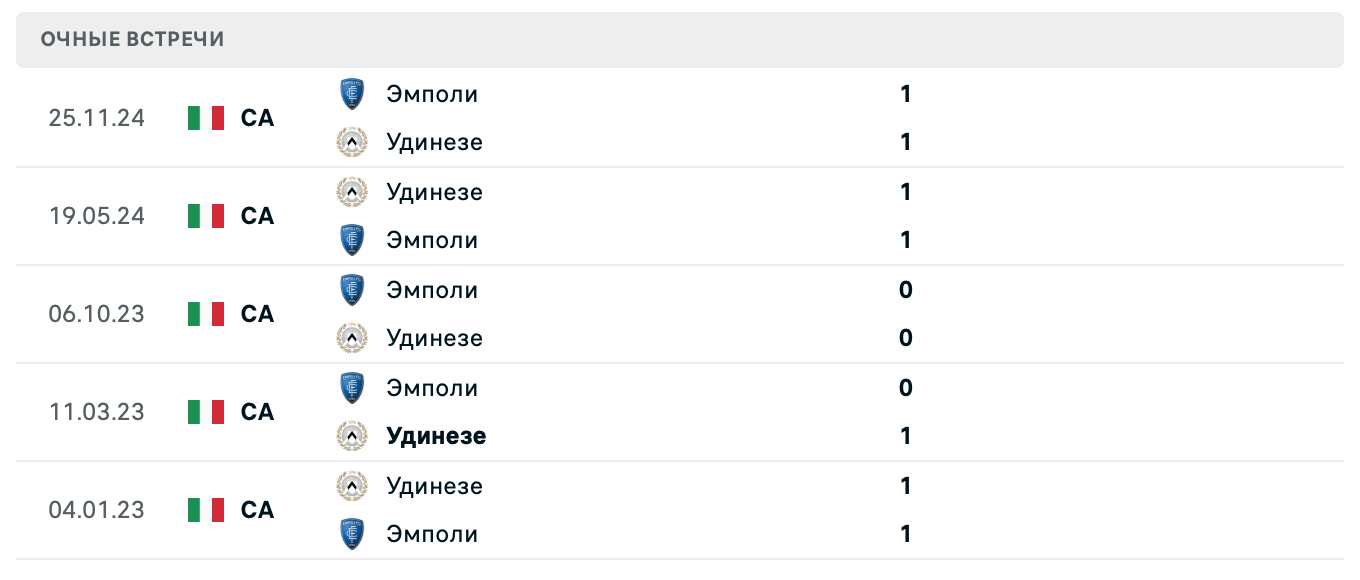 Удинезе – Эмполи 2025