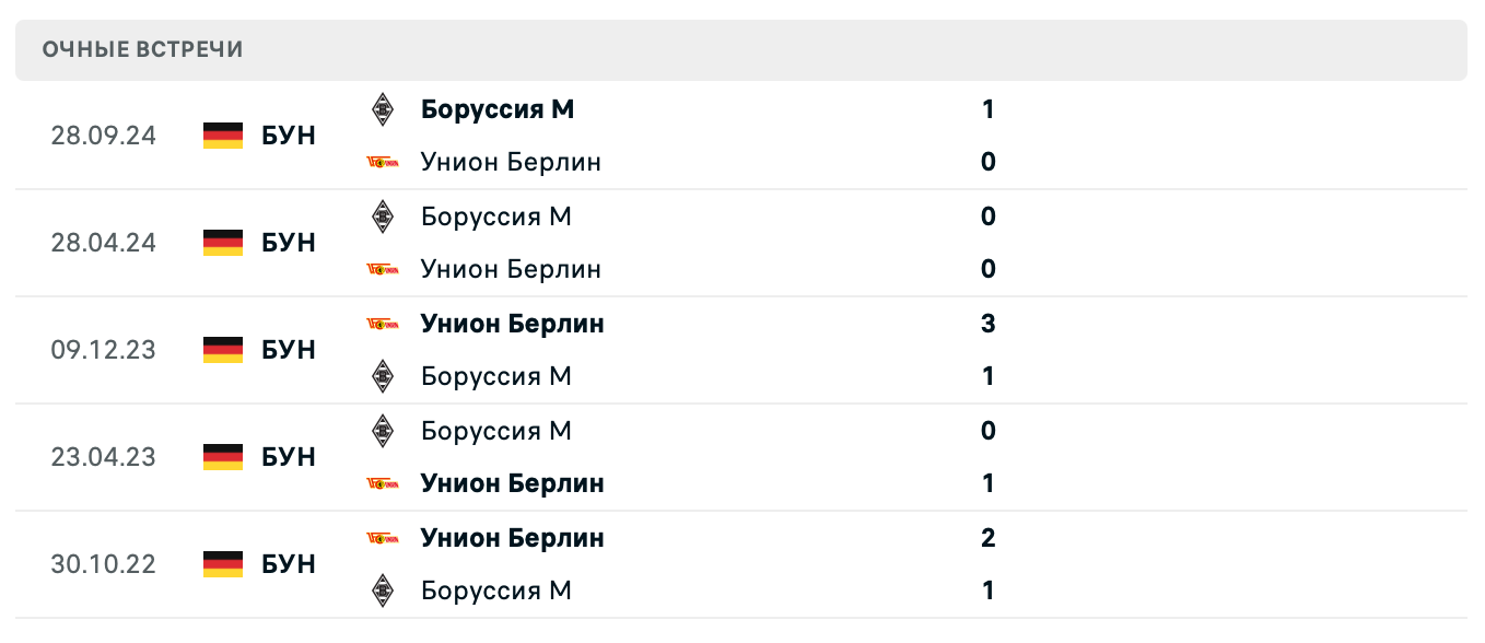 Унион Берлин – Боруссия Менхенгладбах 2025 Унион Берлин – Боруссия Менхенгладбах 2025