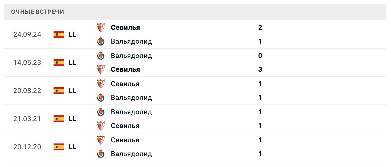 Вальядолид – Севилья 2025