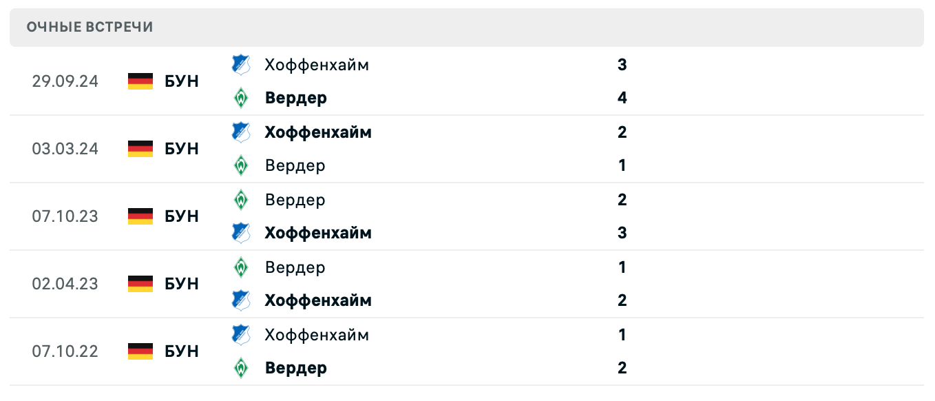 Вердер – Хоффенхайм 2025