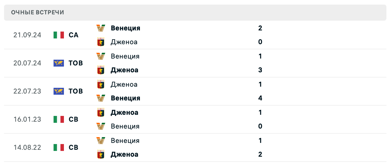 Дженоа – Венеция 2025