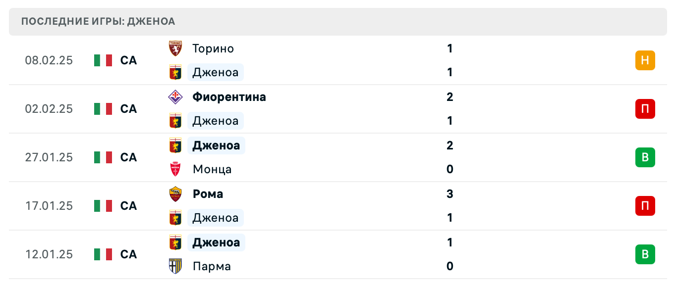 матч Дженоа – Венеция