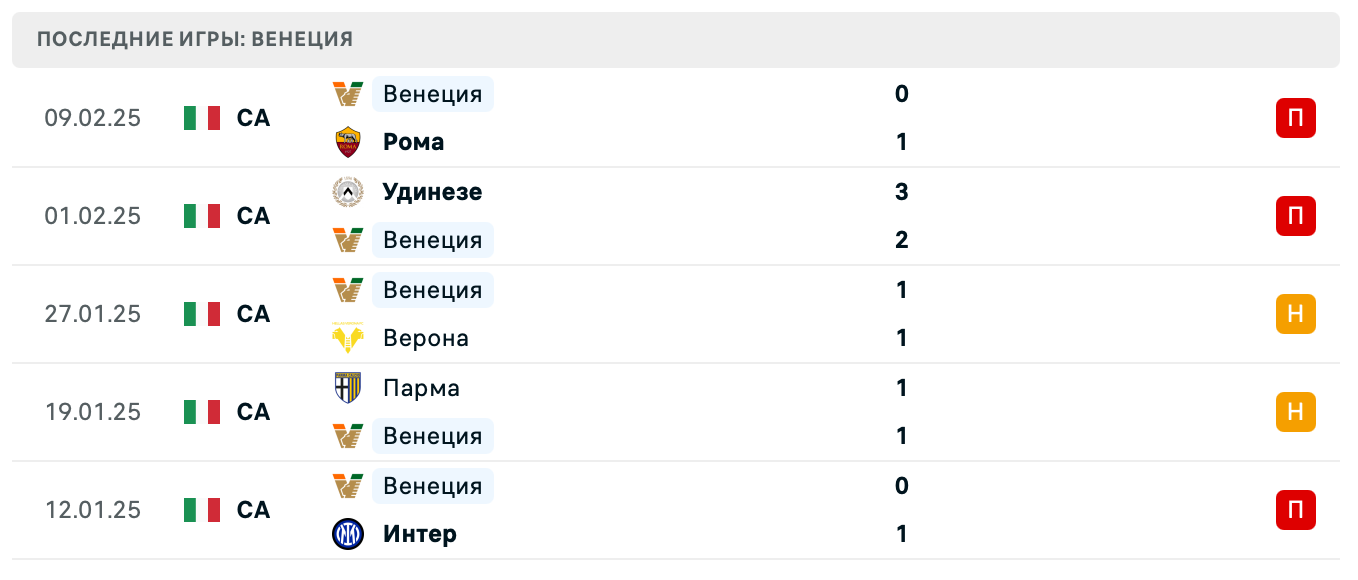 прогноз Дженоа – Венеция