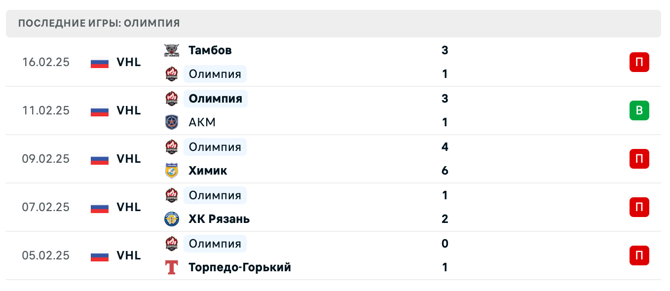 матч Буран – Олимпия