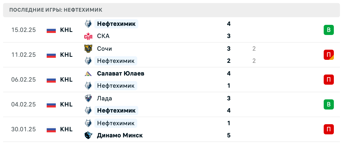 матч Нефтехимик – Ак Барс