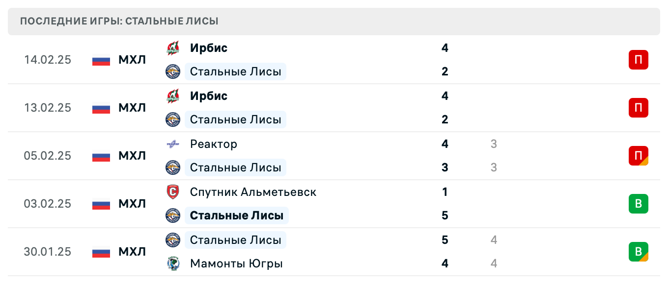 прогноз Чайка – Стальные Лисы