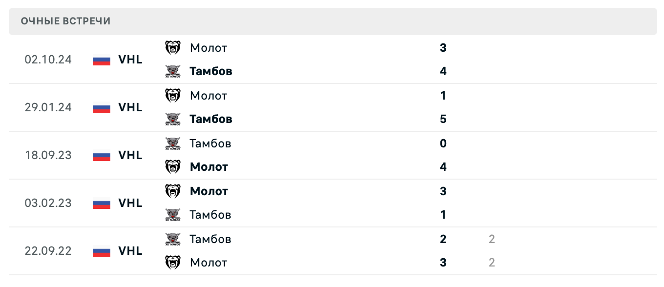 Тамбов – Молот 2025