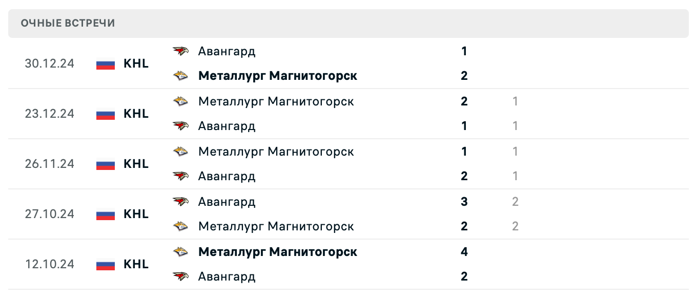 Авангард – Металлург Магнитогорск 2025