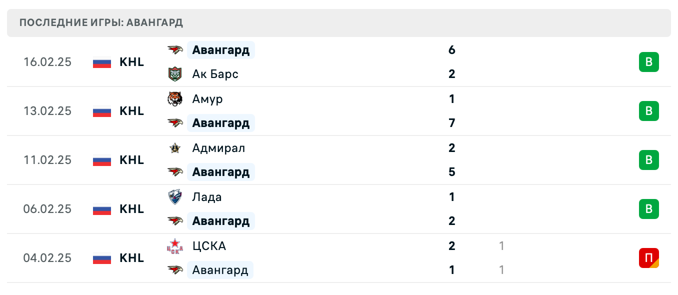 матч Авангард – Металлург Магнитогорск