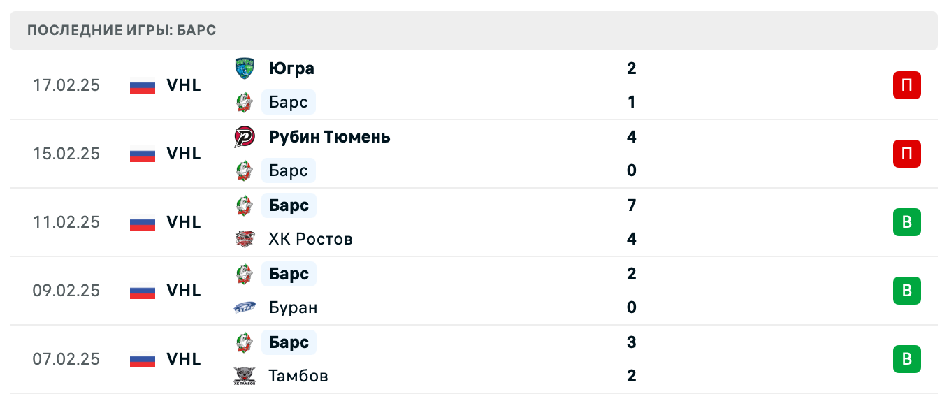 матч Зауралье – Барс