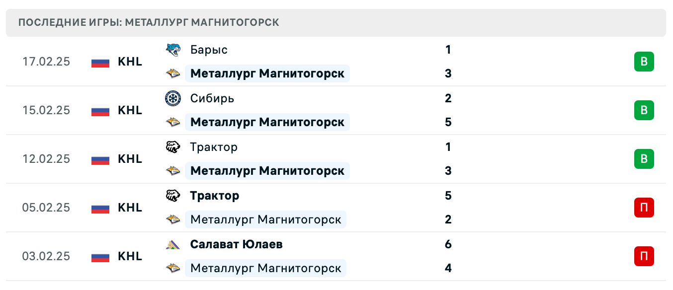 прогноз Авангард – Металлург Магнитогорск